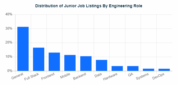 job engeneering